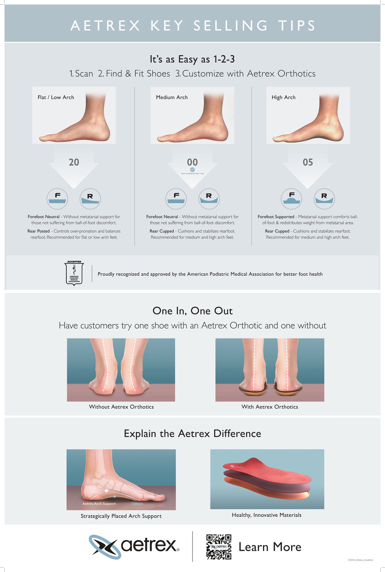 Aetrex fitting method: scan, find and fit shoes, customise with orthotics by arch type